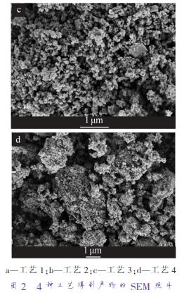 a—工藝 1；b—工藝 2；c—工藝 3；d—工藝 4 圖 2 4 種工藝得到產(chǎn)物的 SEM 照片