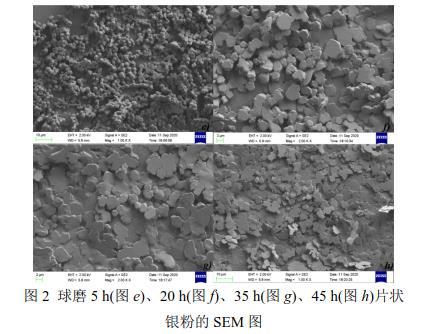 球磨5 h(圖e)、20 h(圖f)、35 h(圖g)、45 h(圖h)片狀 銀粉的SEM 圖 